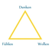 Die Ordnung der drei Seelen- oder Bewusstseinskräfte, Symbol